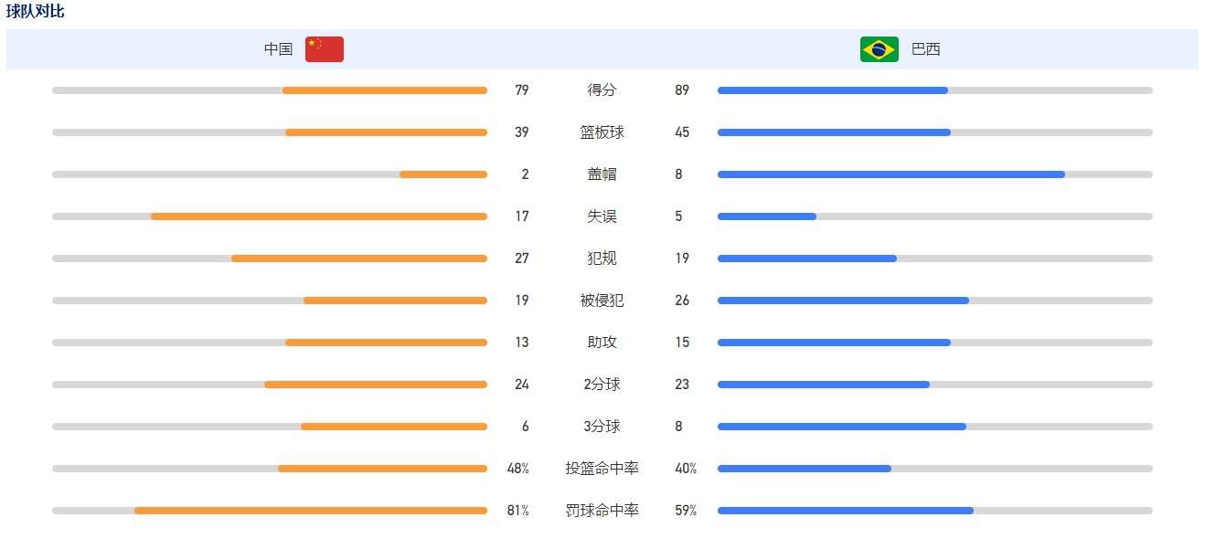 媒体指出，拜仁监事会原则上批准了冬窗的转会，俱乐部拥有可用的资金，目标是中卫、右后卫（或可以踢两个位置的球员），以及防守型中场。